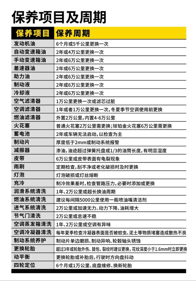 保养周期.jpg